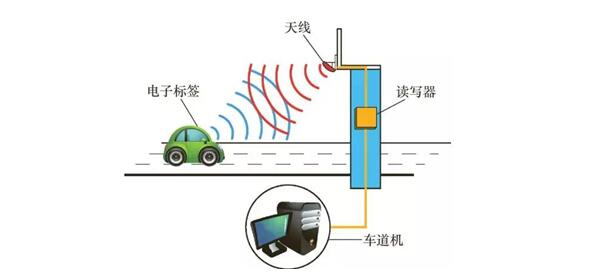 rfid在物聯(lián)網(wǎng)領(lǐng)域是如何應(yīng)用